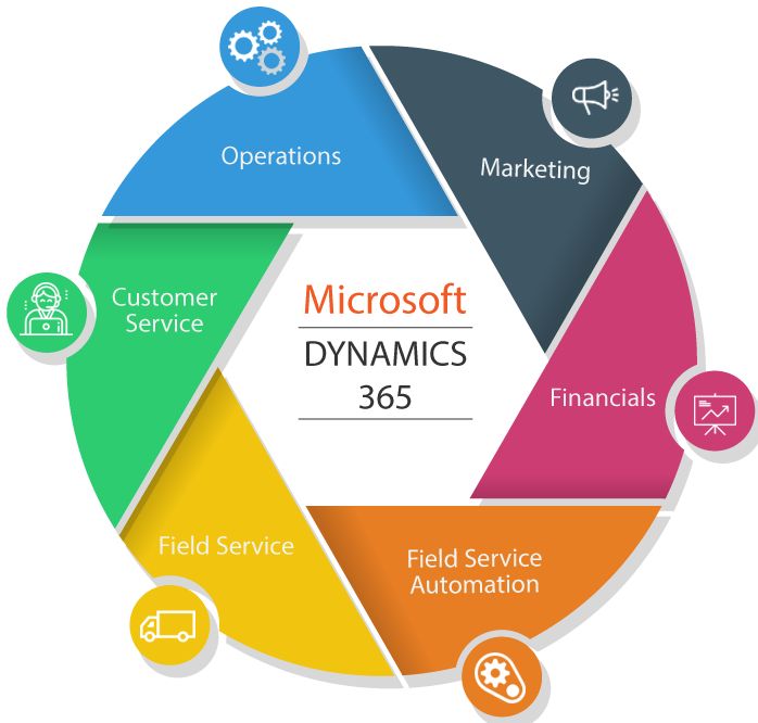 MS SPLA Dyn 365 Sales SAL [M]