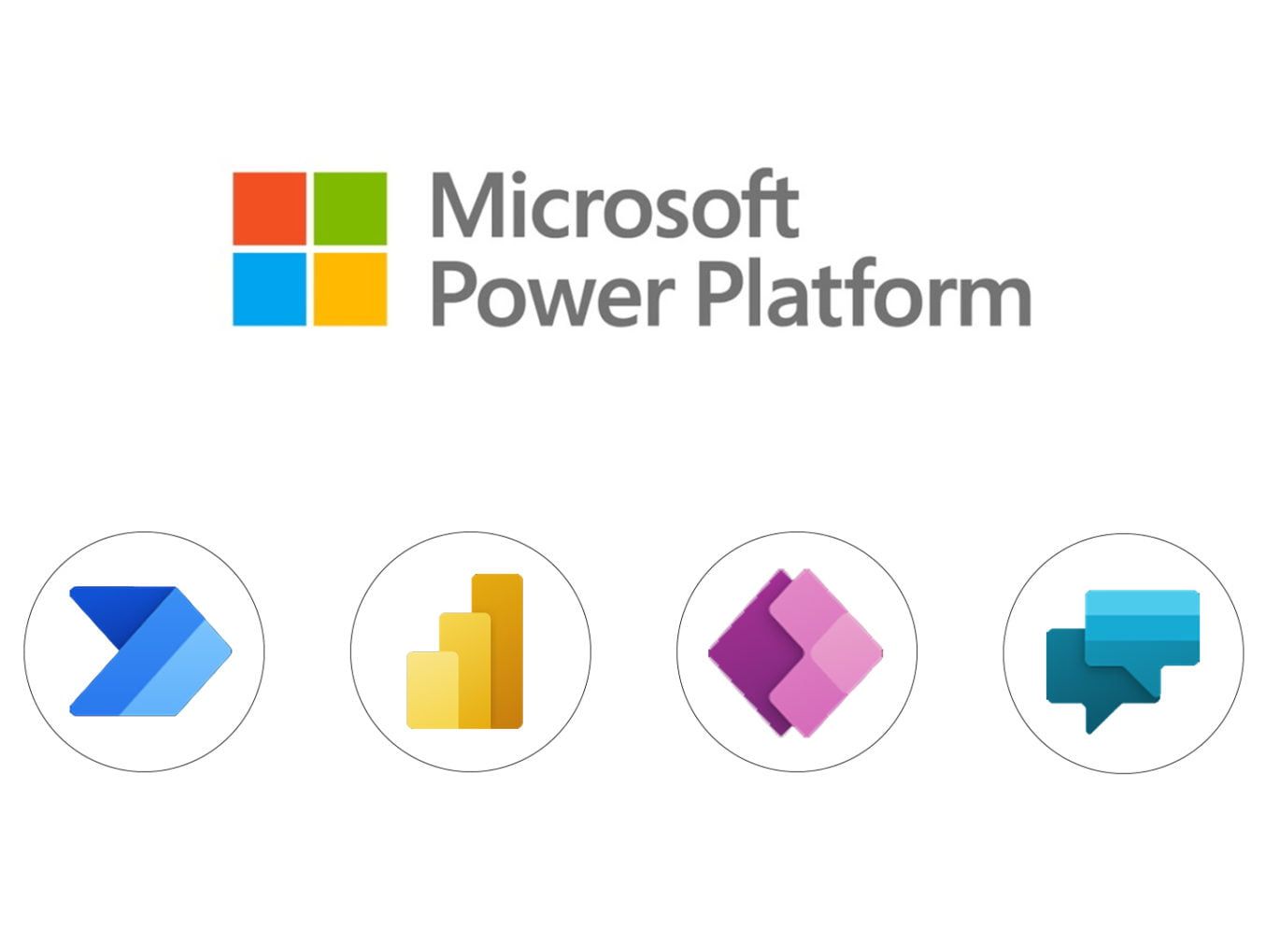 CSP Power Platform Requests add-on [1M1M] New Commerce