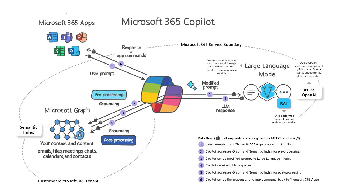 CSP Microsoft Copilot for Microsoft 365 [1J1J]