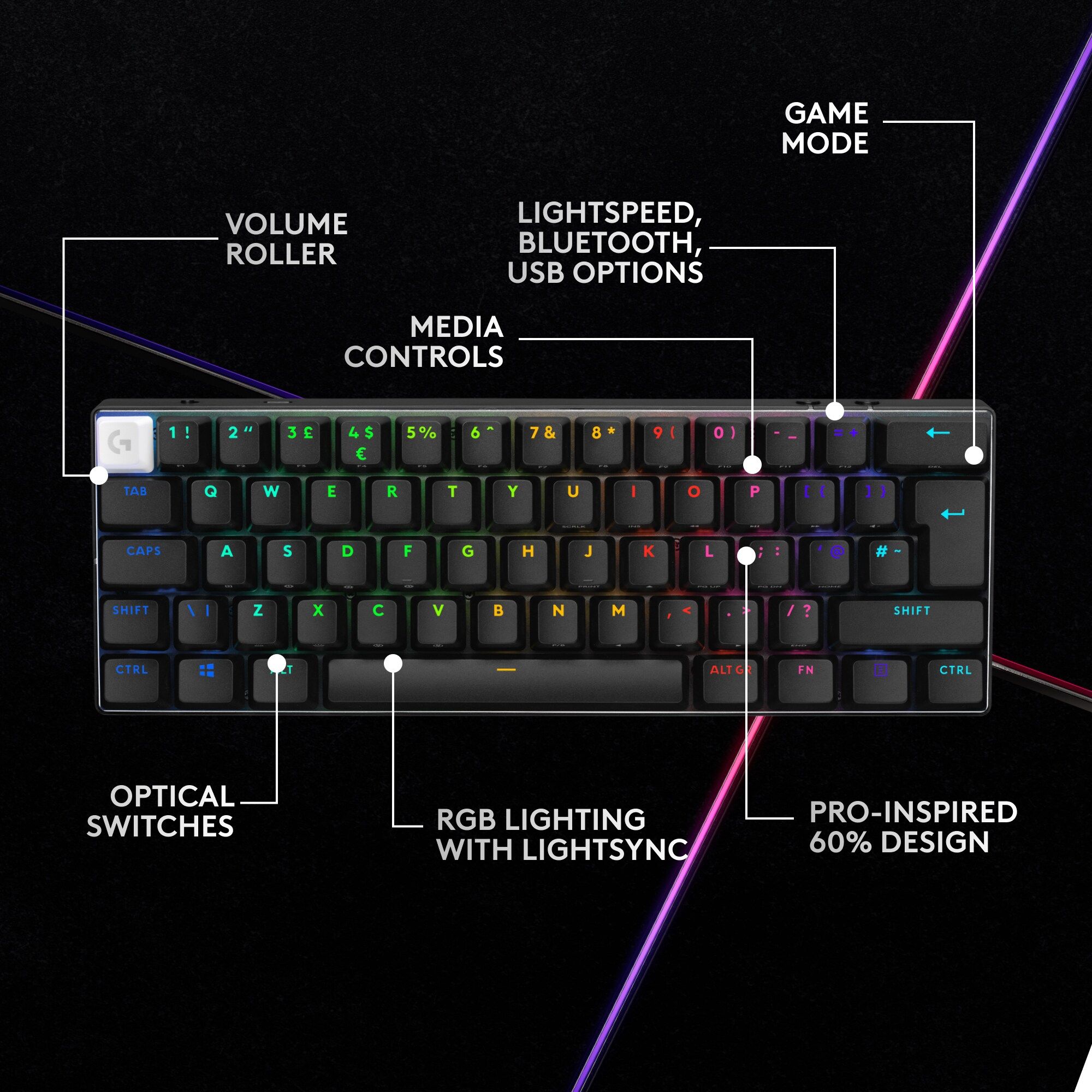 G515 LIGHTSPEED TKL KB/BLACK - US INTL - EMEA28I-935