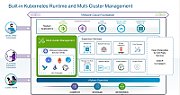 VMware Cloud Foundation 5 / 4 years subscription - Per Core with a minimum of 16 Cores per CPU required.